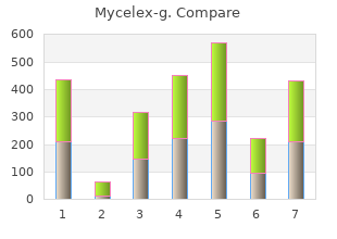 buy mycelex-g 100 mg low price