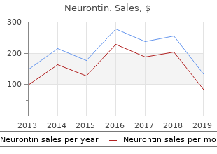 order cheapest neurontin