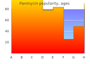 panmycin 250mg online