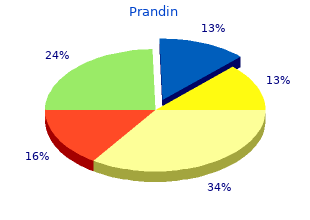 best order for prandin