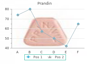 prandin 0.5mg without prescription