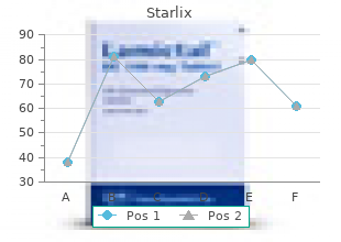 purchase 120 mg starlix mastercard