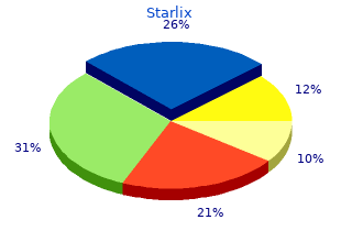 discount starlix online master card