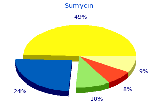 order cheap sumycin online