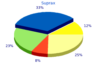 buy cheap suprax