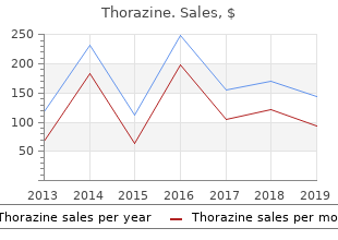 thorazine 50 mg sale