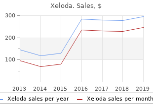 buy genuine xeloda online