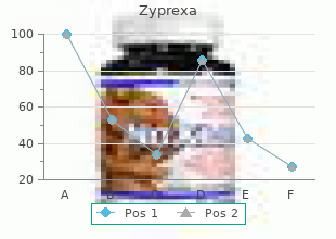 buy cheap zyprexa 10 mg on-line