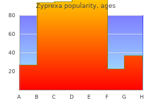 buy zyprexa 2.5mg online