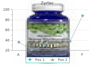 order zyrtec 10mg overnight delivery