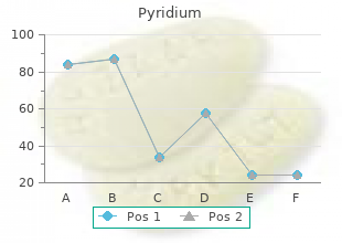 order pyridium