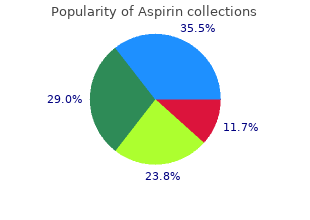 cheap aspirin 100 pills on line