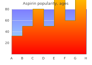 generic 100 pills aspirin otc