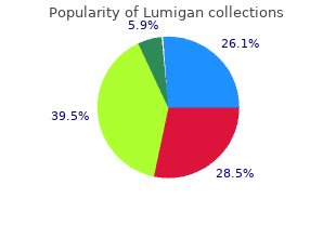 buy lumigan 3ml