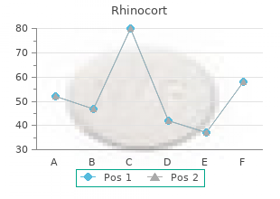order rhinocort with amex