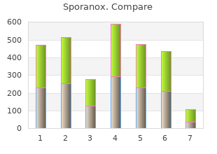 buy generic sporanox from india