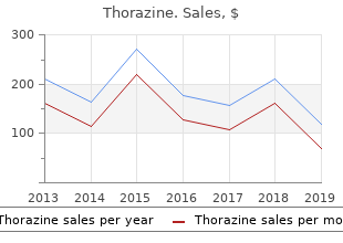 buy thorazine on line amex