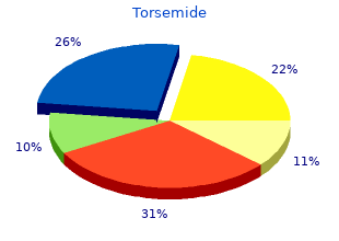 torsemide 20 mg free shipping