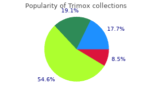 order trimox without a prescription