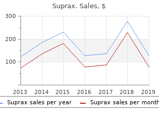 buy suprax in india