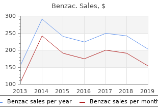 generic 20gr benzac fast delivery